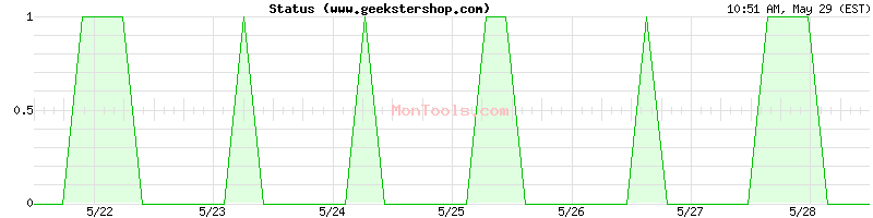 www.geekstershop.com Up or Down