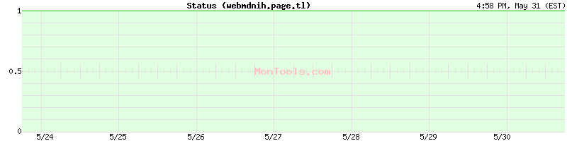 webmdnih.page.tl Up or Down