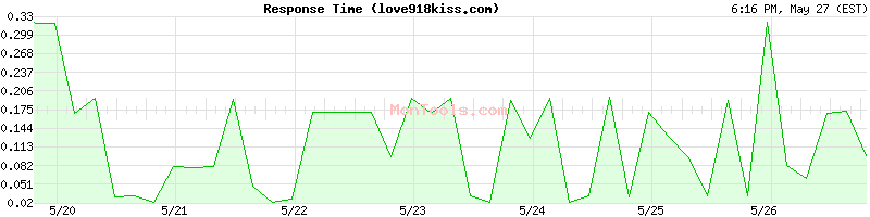 love918kiss.com Slow or Fast