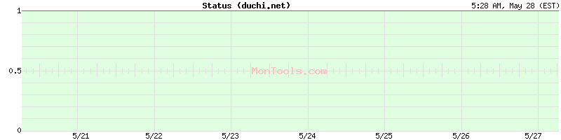 duchi.net Up or Down