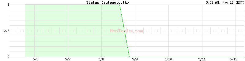 autoawto.tk Up or Down