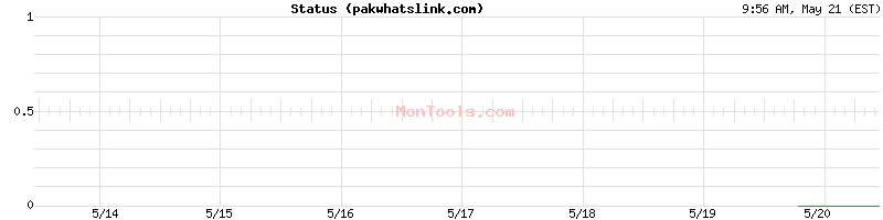 pakwhatslink.com Up or Down