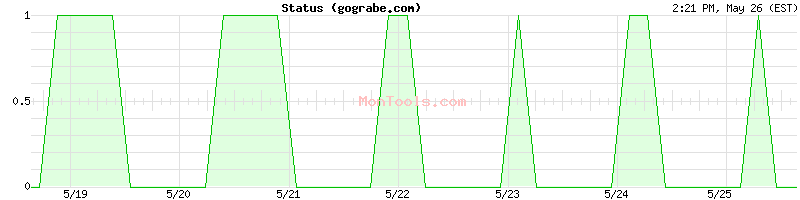 gograbe.com Up or Down