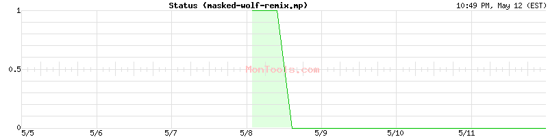masked-wolf-remix.mp3barn.cc Up or Down