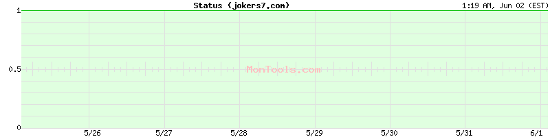 jokers7.com Up or Down