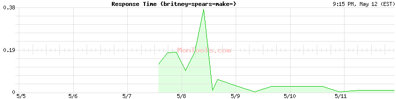 britney-spears-make-me-ro.mp3barn.cc Slow or Fast