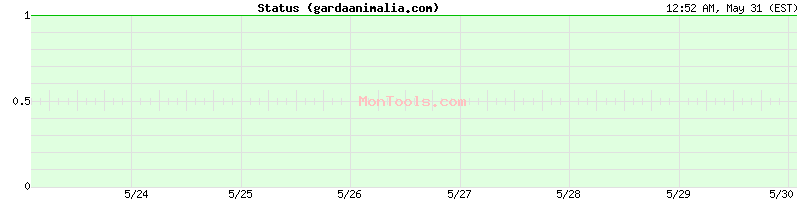 gardaanimalia.com Up or Down