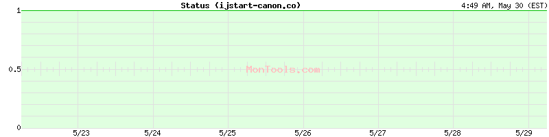 ijstart-canon.co Up or Down