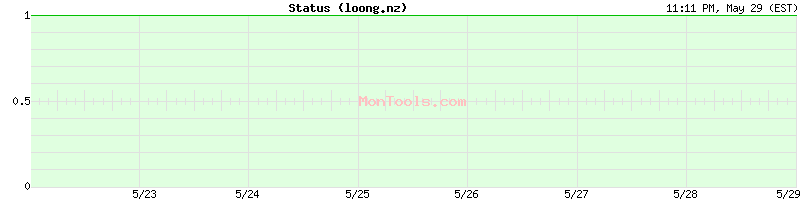 loong.nz Up or Down