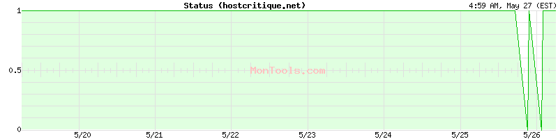 hostcritique.net Up or Down
