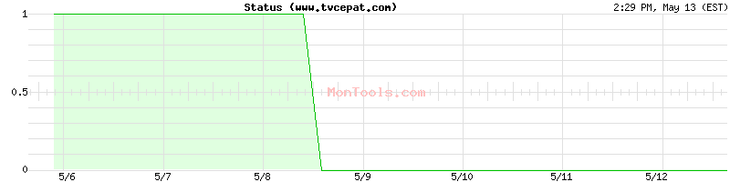 www.tvcepat.com Up or Down