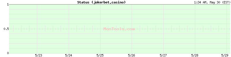 jokerbet.casino Up or Down