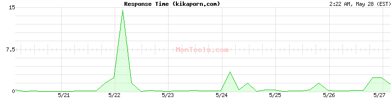 kikaporn.com Slow or Fast