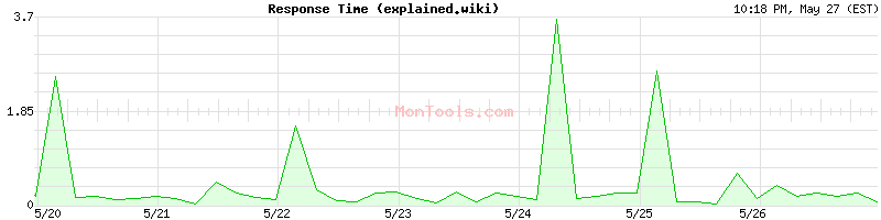 explained.wiki Slow or Fast