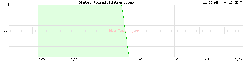 viral.idntron.com Up or Down