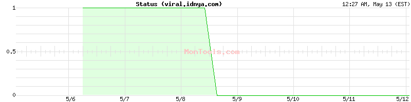 viral.idnya.com Up or Down