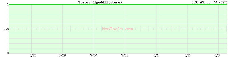 lgo4d11.store Up or Down