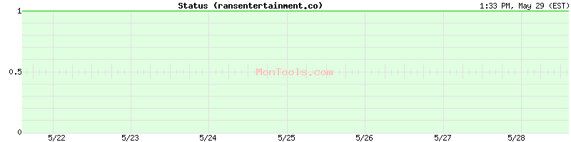 ransentertainment.co Up or Down