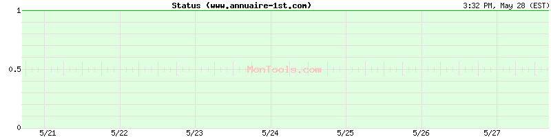 www.annuaire-1st.com Up or Down