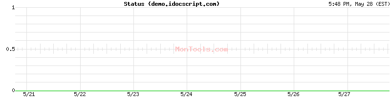 demo.idocscript.com Up or Down