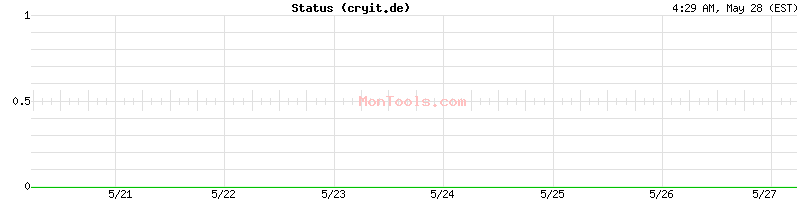 cryit.de Up or Down