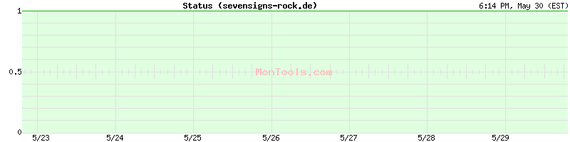 sevensigns-rock.de Up or Down