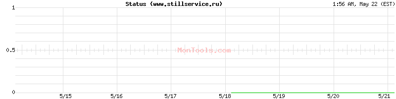 www.stillservice.ru Up or Down
