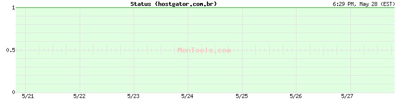 hostgator.com.br Up or Down