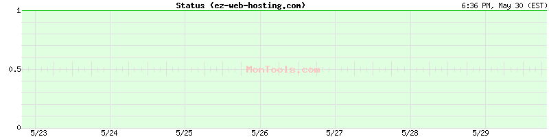 ez-web-hosting.com Up or Down