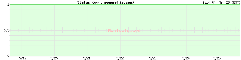 www.neomorphis.com Up or Down