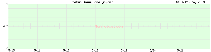 www.moma-js.cn Up or Down