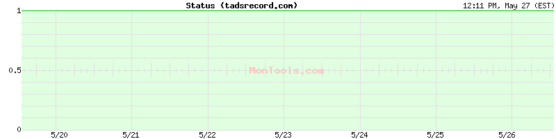 tadsrecord.com Up or Down