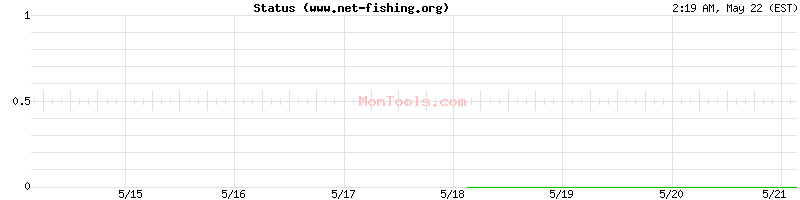 www.net-fishing.org Up or Down