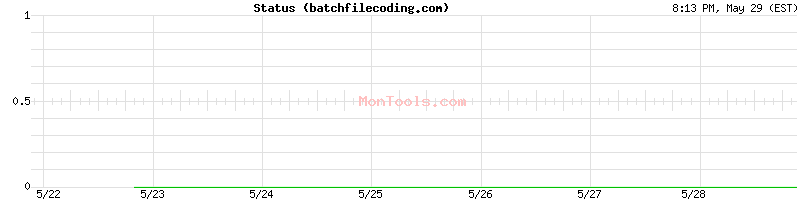 batchfilecoding.com Up or Down