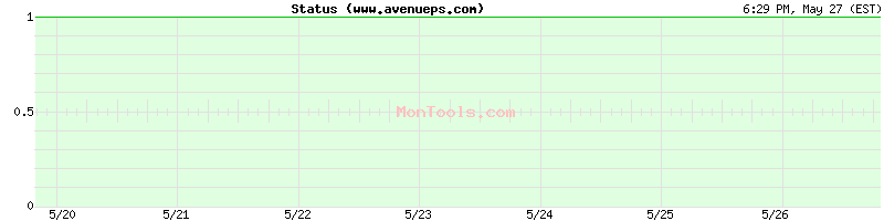 www.avenueps.com Up or Down