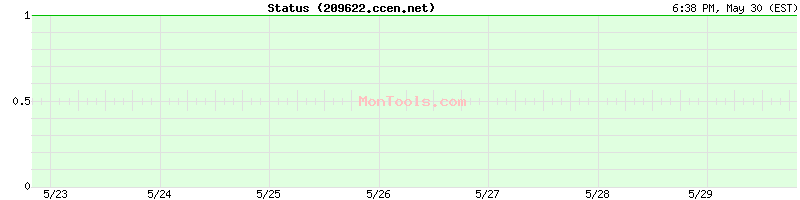 209622.ccen.net Up or Down