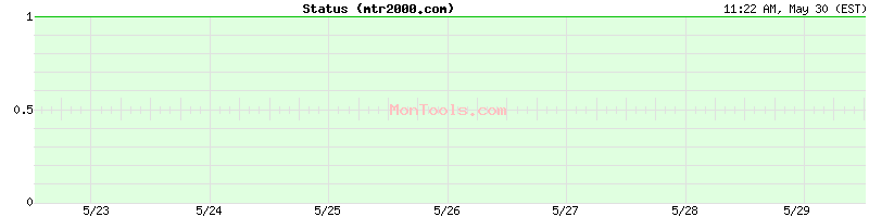 mtr2000.com Up or Down