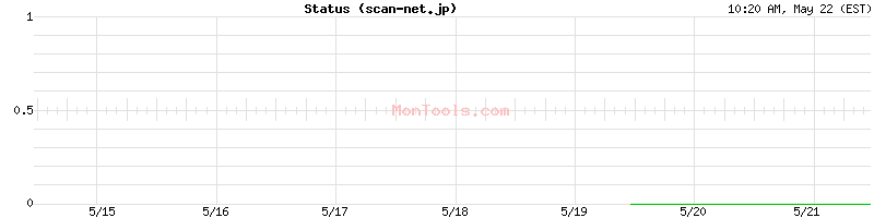 scan-net.jp Up or Down