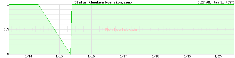 bookmarkversion.com Up or Down