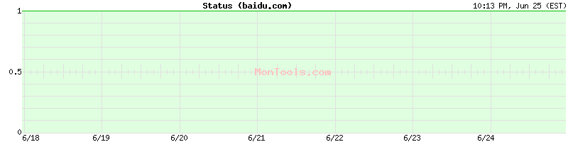 baidu.com Up or Down