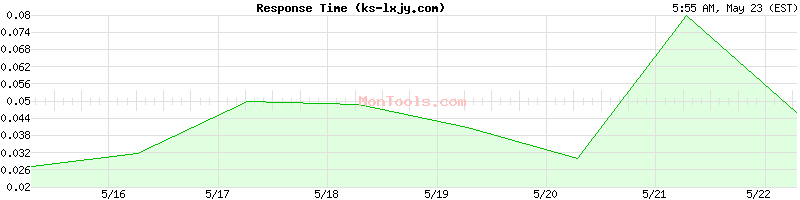 ks-lxjy.com Slow or Fast