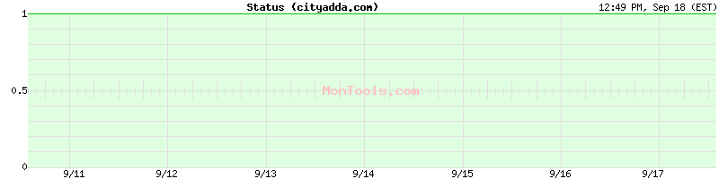 cityadda.com Up or Down cityadda.com Up or Down
