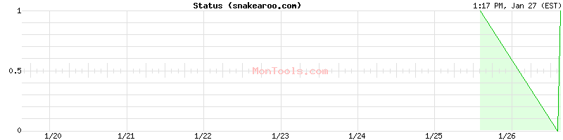 snakearoo.com Up or Down