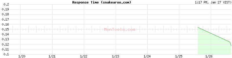 snakearoo.com Slow or Fast