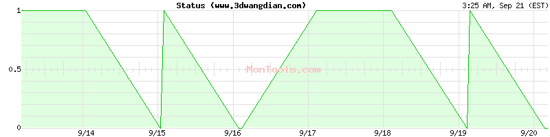 www.3dwangdian.com Up or Down