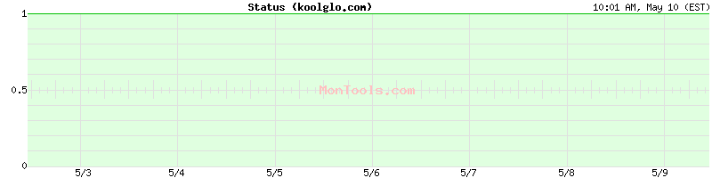 koolglo.com Up or Down