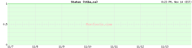 ttba.ca Up or Down