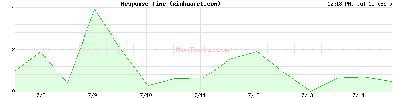 xinhuanet.com Slow or Fast