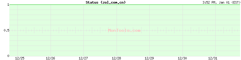 zol.com.cn Up or Down