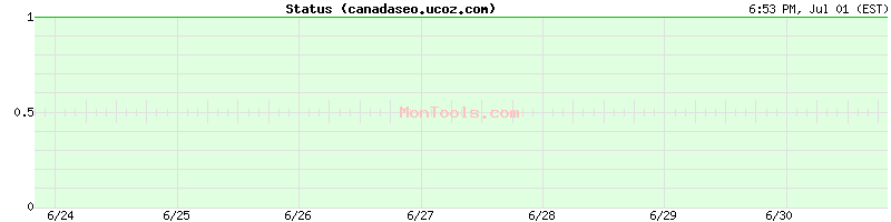 canadaseo.ucoz.com Up or Down